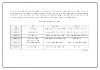 [국제경영]현대자동차 인도시장 마케팅전략-8