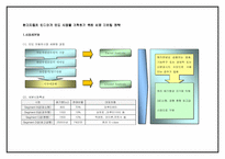 [국제경영]현대자동차 인도시장 마케팅전략-10