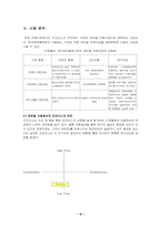 [마케팅전략]지오다노의 새로운 마케팅전략-8