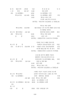 [호텔관광] 남미 항공사에 관한 연구-8