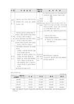 [국민연금법] 국민연금제도에 대한 문제점과 대안-4
