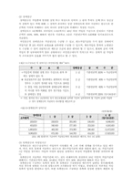 [국민연금법] 국민연금제도에 대한 문제점과 대안-5