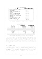 [사회복지] 청소년폭력의 정의-5