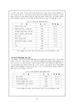 [사회복지] 청소년폭력의 정의-7