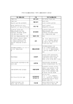 [사회복지개론] 국민기초생활보장법 문제점 및 개선방안-6