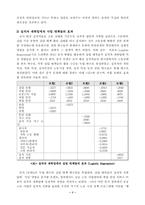 [사회복지정책론] 실업대책들의 성과와 한계 그리고 개선방안-7