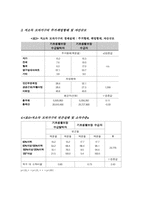 [사회복지정책론] 저소득 모자가구에 대한 기초생활보장제도의 빈곤감소 효과-6