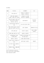 [아동복지론] 공동육아에 대해서-5