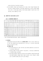 [장애인복지] 생애주기별 프로그램 및 주요 이슈-4
