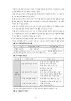 [장애인복지] 생애주기별 프로그램 및 주요 이슈-7