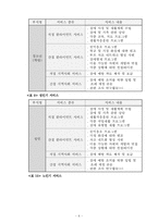[장애인복지] 생애주기별 프로그램 및 주요 이슈-8