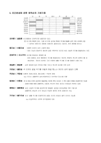사회심리성격이론-5