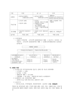 [사회복지] 건강보험제도의 문제점과 대안-3