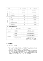 [사회복지] 건강보험제도의 문제점과 대안-6