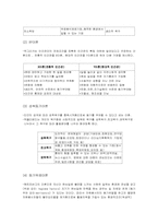 [사회복지] 제4장 자원봉사자의 동기와 권리 요약-2