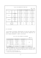 [사회복지정책론] 공공근로사업의 효과분석-8