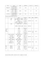 [사회복지정책론] 정부와의 협력이 비영리민간조직의 운영에 미친 영향-5