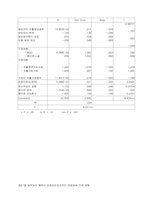 [사회복지정책론] 정부와의 협력이 비영리민간조직의 운영에 미친 영향-6