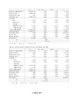 [사회복지정책론] 정부와의 협력이 비영리민간조직의 운영에 미친 영향-7