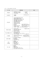 [학교사회복지] 학교사회복지의 실태 및 현황-6