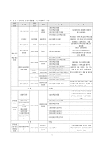 [학교사회복지] 학교사회복지의 실태 및 현황-10