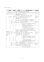 [학교사회복지] 학교사회복지의 실태 및 현황-17