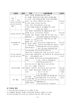 [학교사회복지] 학교사회복지의 실태 및 현황-18