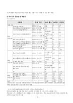 [학교사회복지] 학교사회복지의 실태 및 현황-19