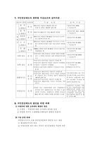 국민연금제도에 대하여-5