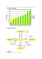 [사회복지론]국민건강보험-5