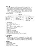 [사회복지론]국민건강보험-6