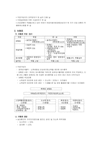 [사회복지론]국민건강보험-9