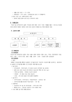 [사회복지론]국민건강보험-10