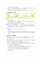 [사회복지론]국민건강보험-15