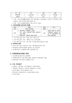 [사회복지론]국민건강보험-19