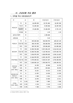 [사회복지론]국민건강보험-20