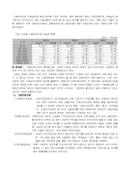 [사회복지] 고용보험제도-4