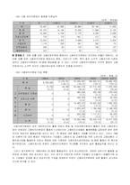 [사회복지] 고용보험제도-5
