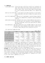 [사회복지] 고용보험제도-6