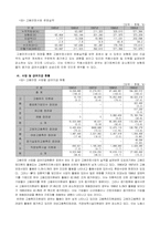 [사회복지] 고용보험제도-8