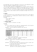 [사회복지] 고용보험제도-9