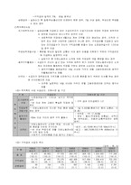 [사회복지] 고용보험제도-10