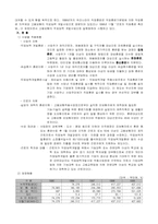 [사회복지] 고용보험제도-12