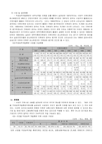 [사회복지] 고용보험제도-13
