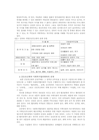 [사회복지] 사회복지공동모금회-4