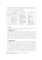 [사회복지] 사회복지공동모금회-5