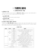 [사회복지] 장애인복지의 문제점과 대안-3