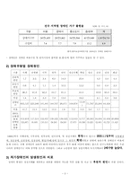 [사회복지] 장애인복지의 문제점과 대안-5