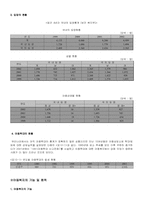[아동복지] 아동복지의 실태와 문제점-5