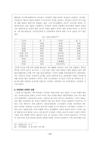 [한국사] 조선의 토지제도 변천-8